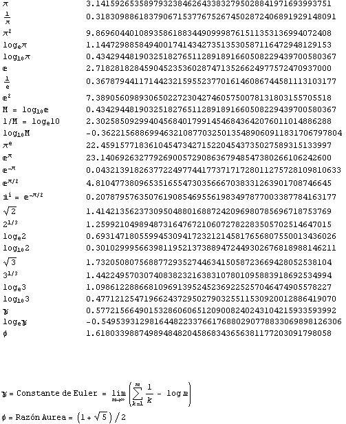 [ Principales constantes matemticas ] (pi, logaritmo, logaritmos, euler, razn aurea, razon, nmeros, nmero, numeros, numero, e, i, m)
